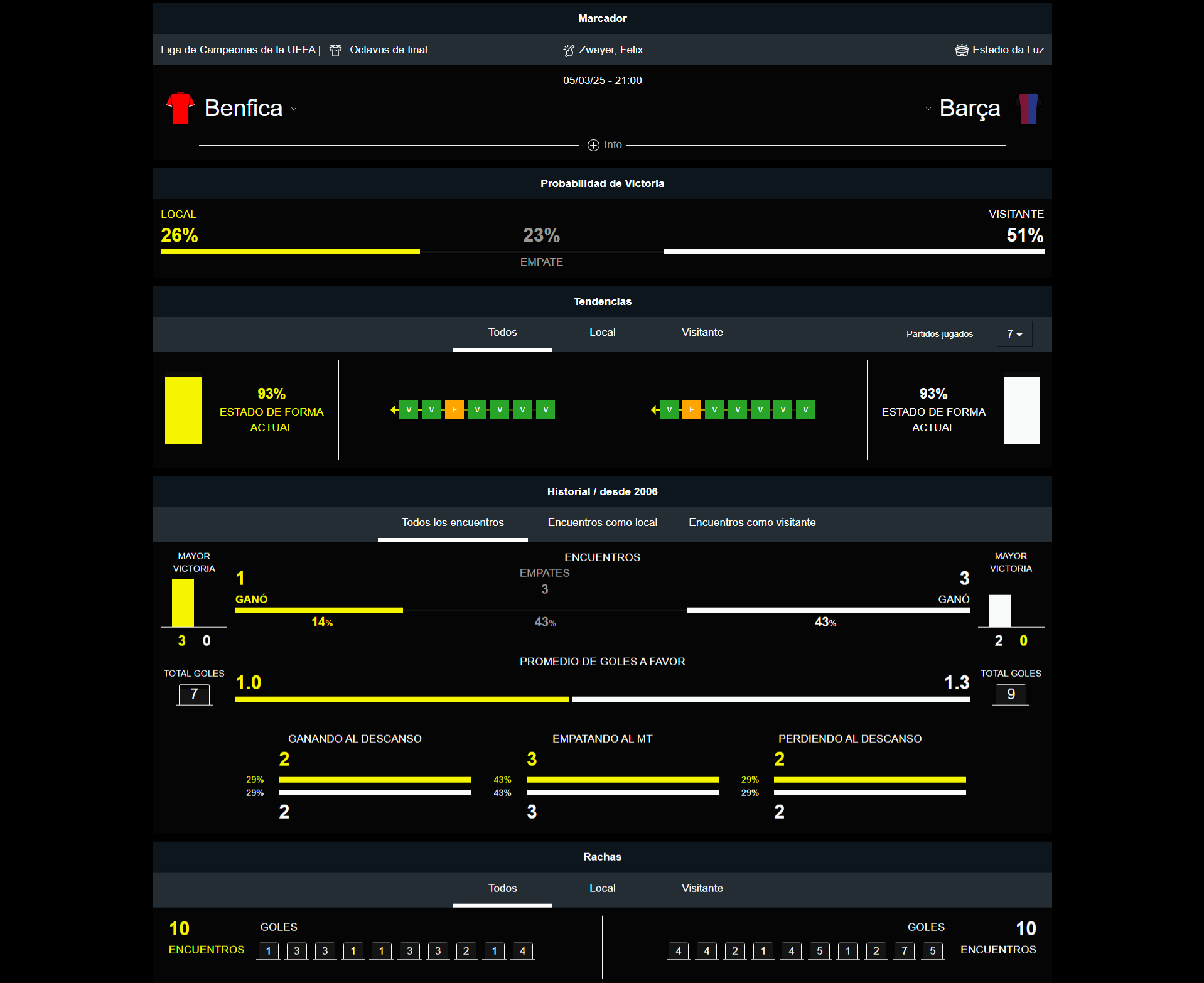 Benfica vs FC Barcelona