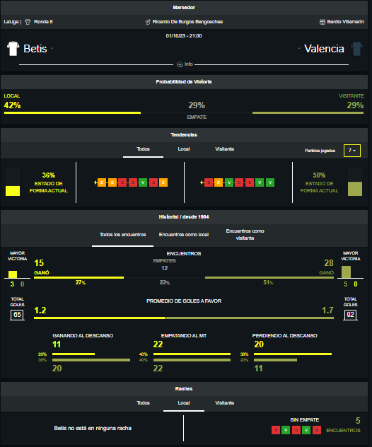 Real Betis vs Valencia