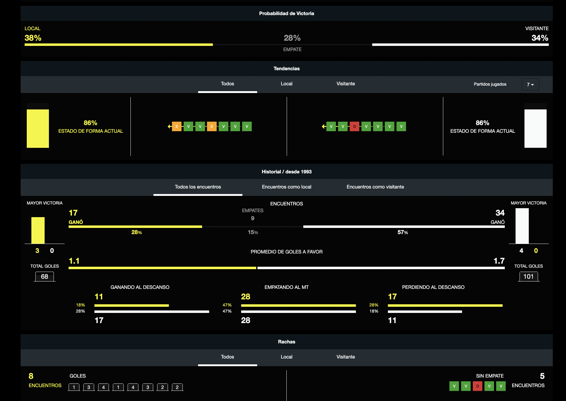 Athletic vs Atlético de Madrid
