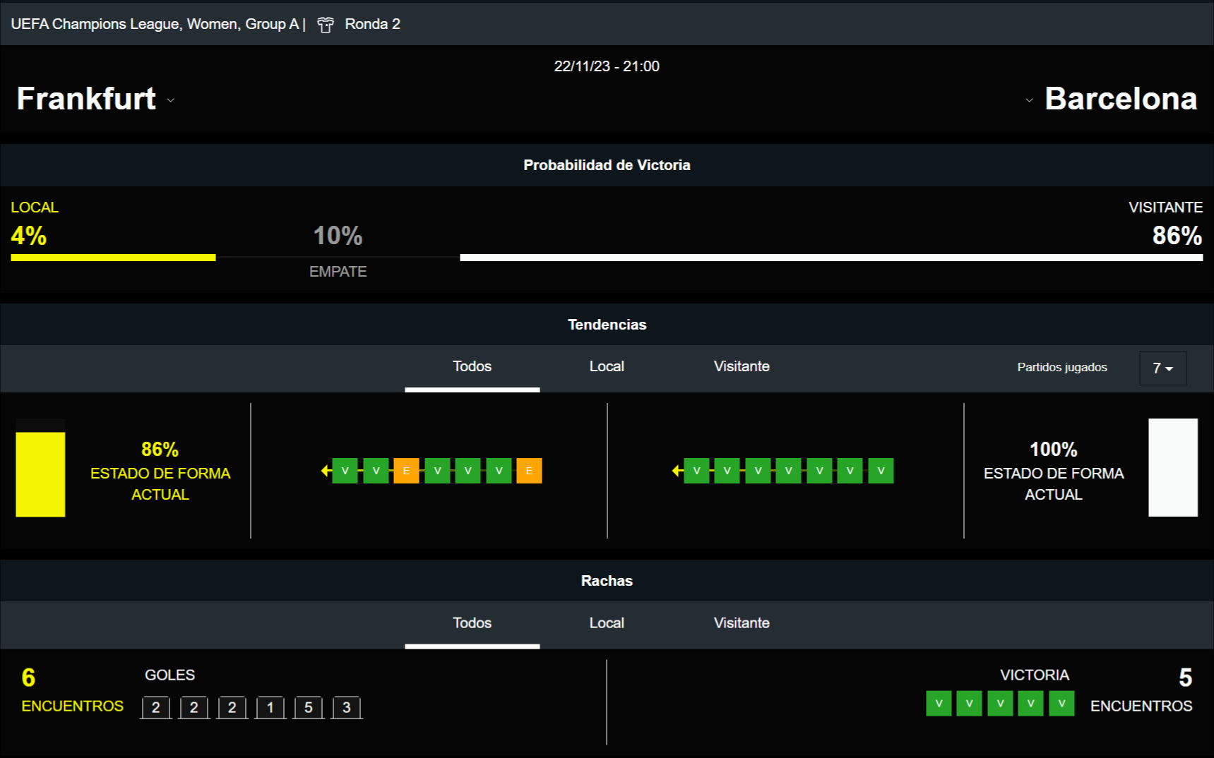 Frankfurt vs Barcelona