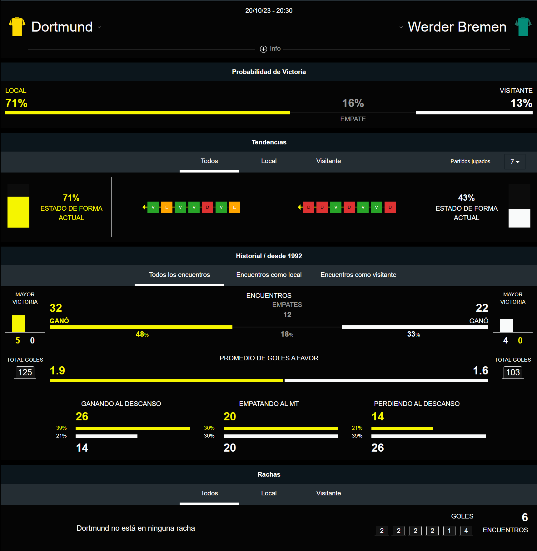 Dortmund vs Bremen