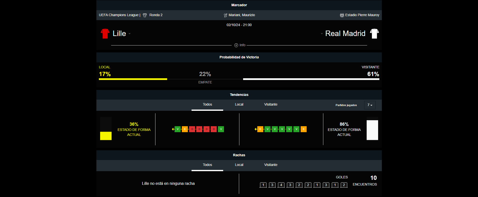 Lille vs Real Madrid