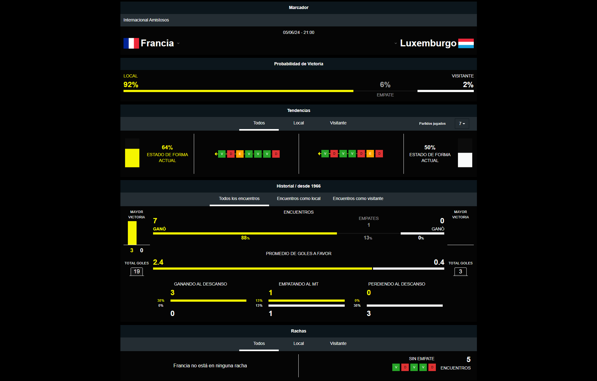 Francia vs Luxemburgo