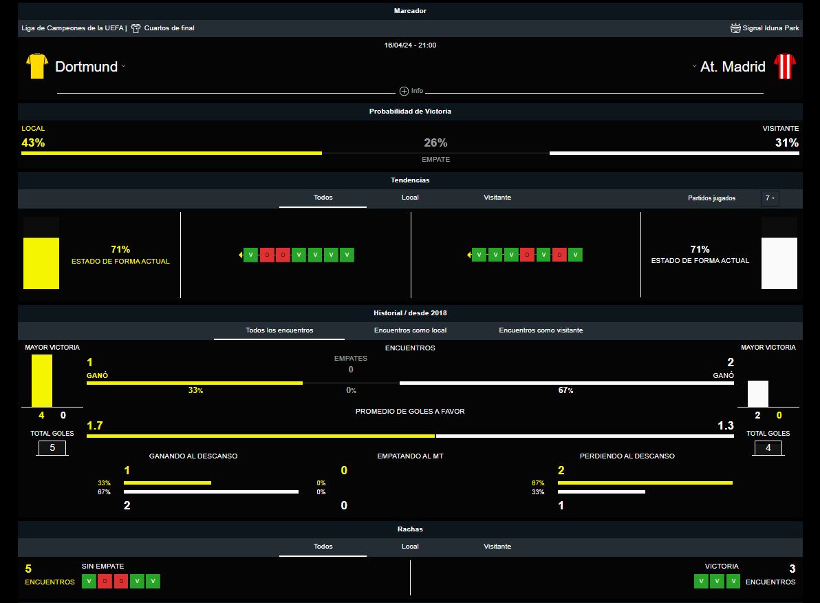 Borussia Dortmund vs Atlético de Madrid, Champions League, DAZN Bet
