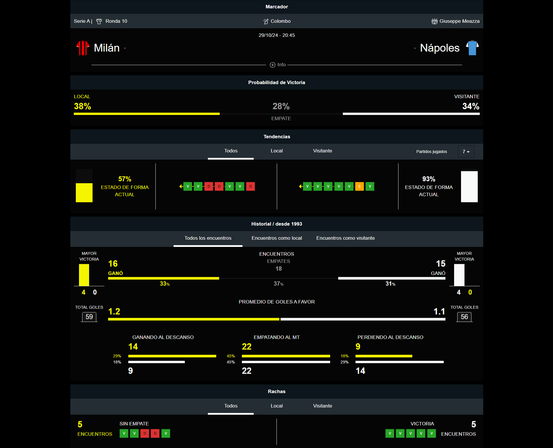 Milan vs Napoles