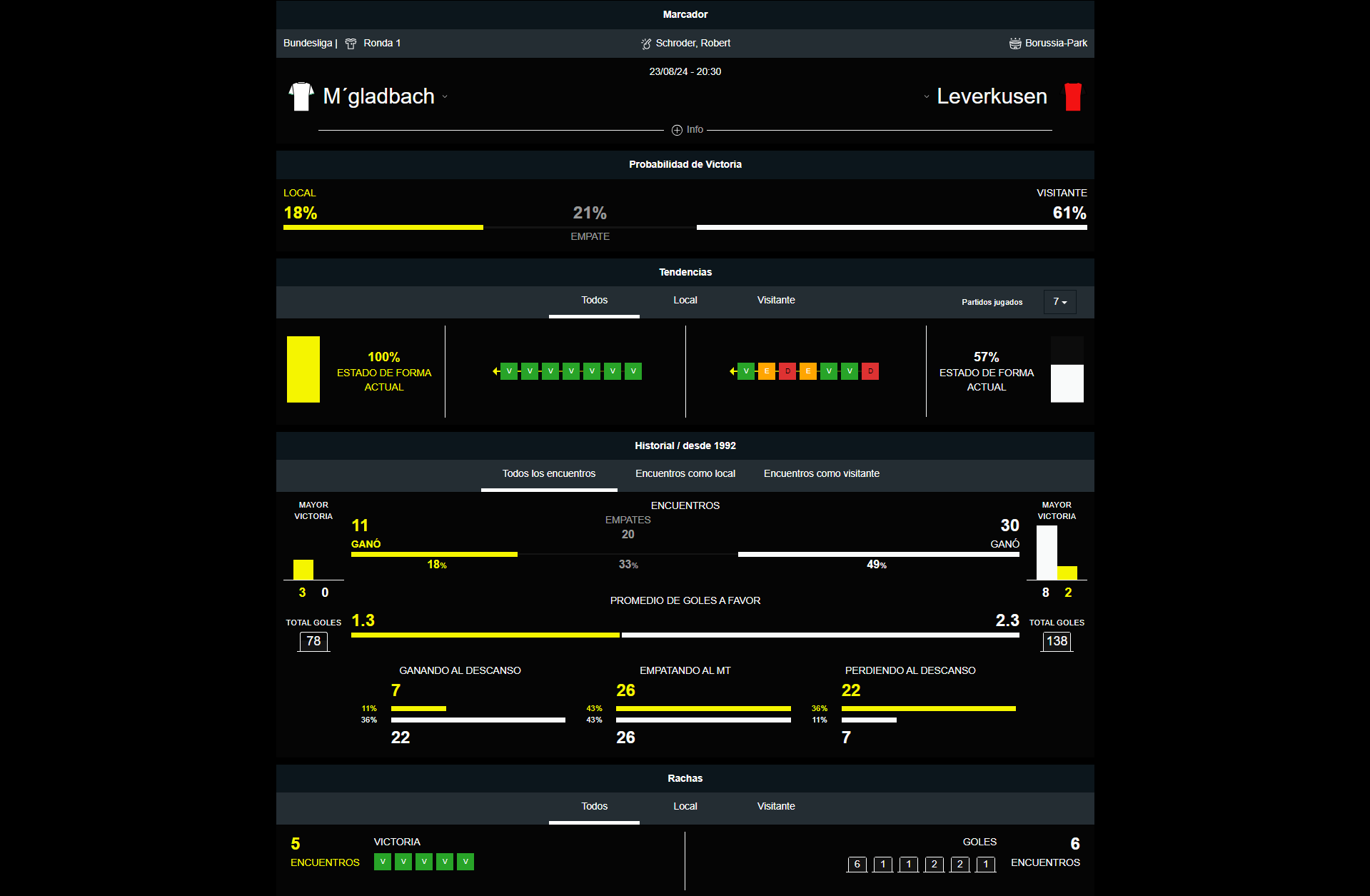 Monchengladbach vs Leverkusen