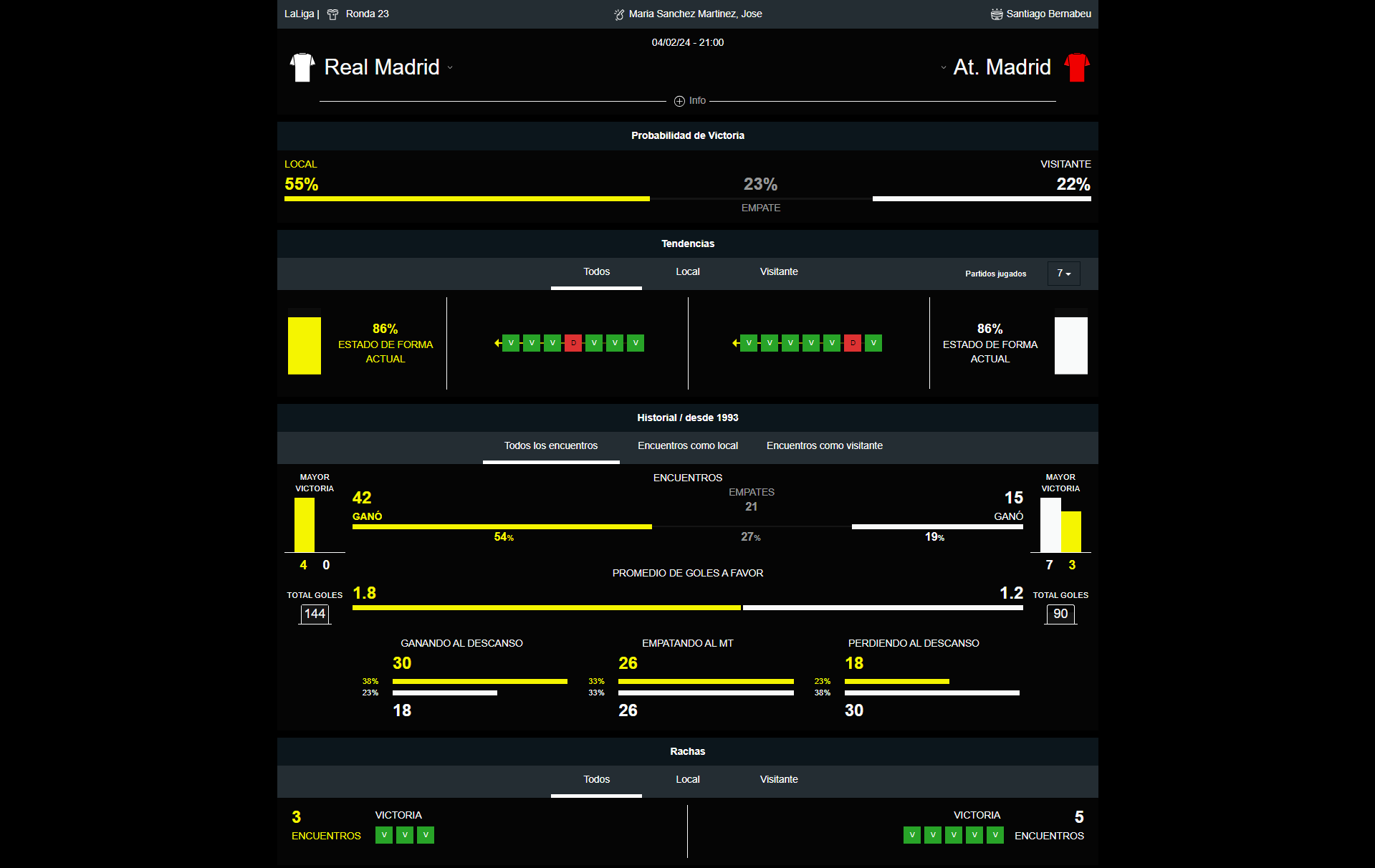 Real Madrid vs Atlético