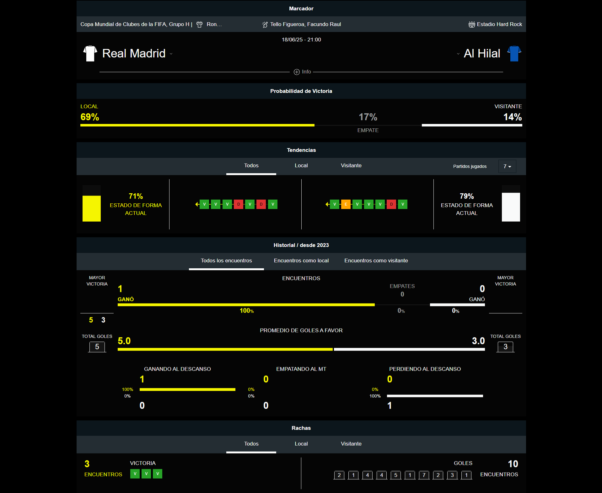 Real Madrid vs Al Hilal