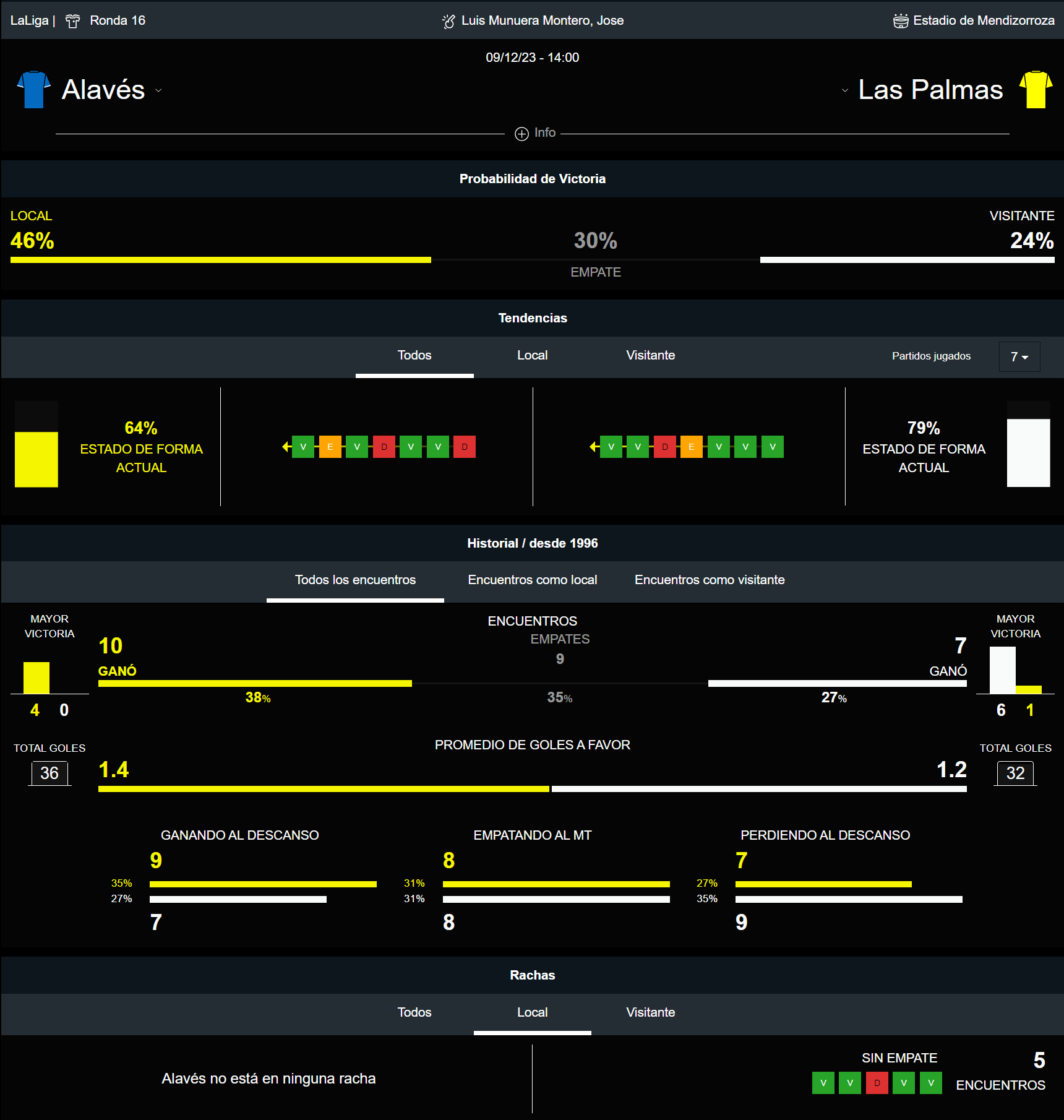 Alaves las palmas pronostico