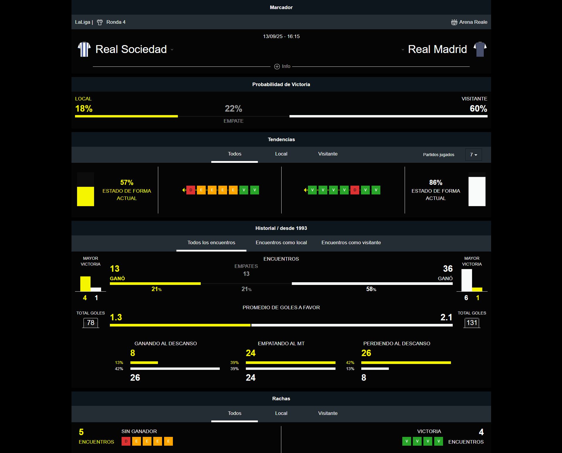 Real Sociedad vs Real Madrid