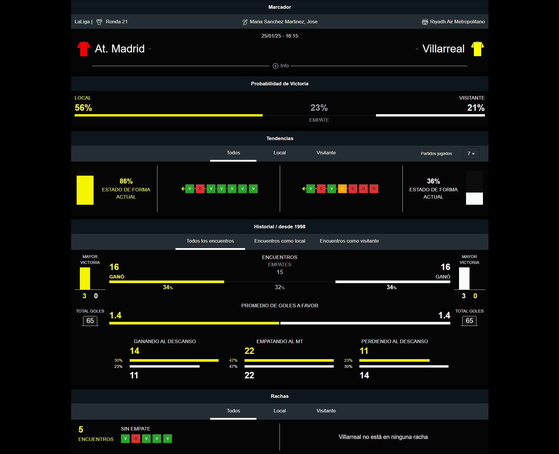 Atlético vs Villarreal
