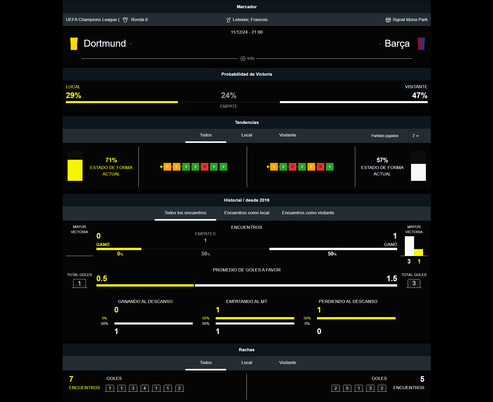 Dortmund vs Barcelona