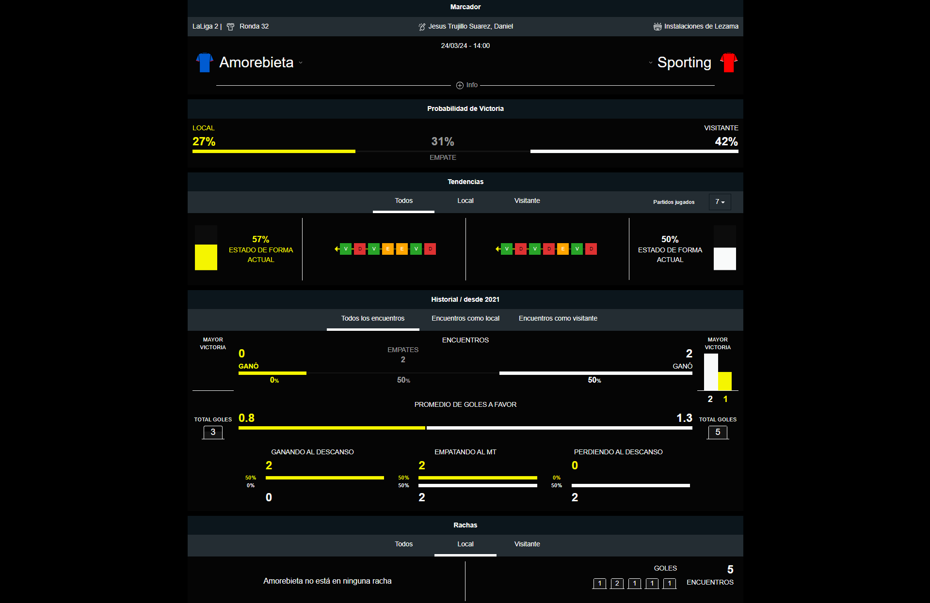 Amorebieta vs Sporting