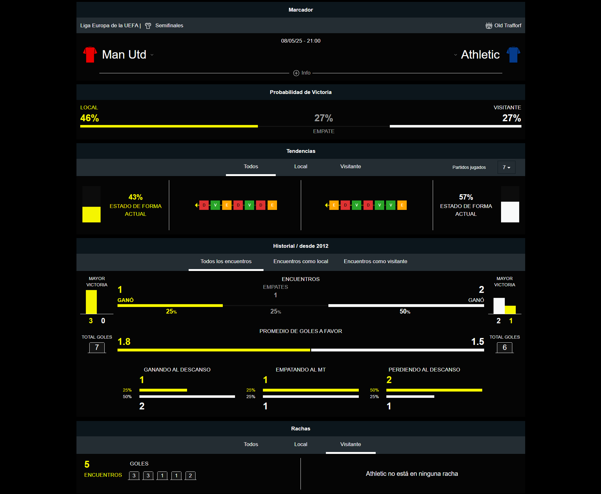 Man United vs Athletic