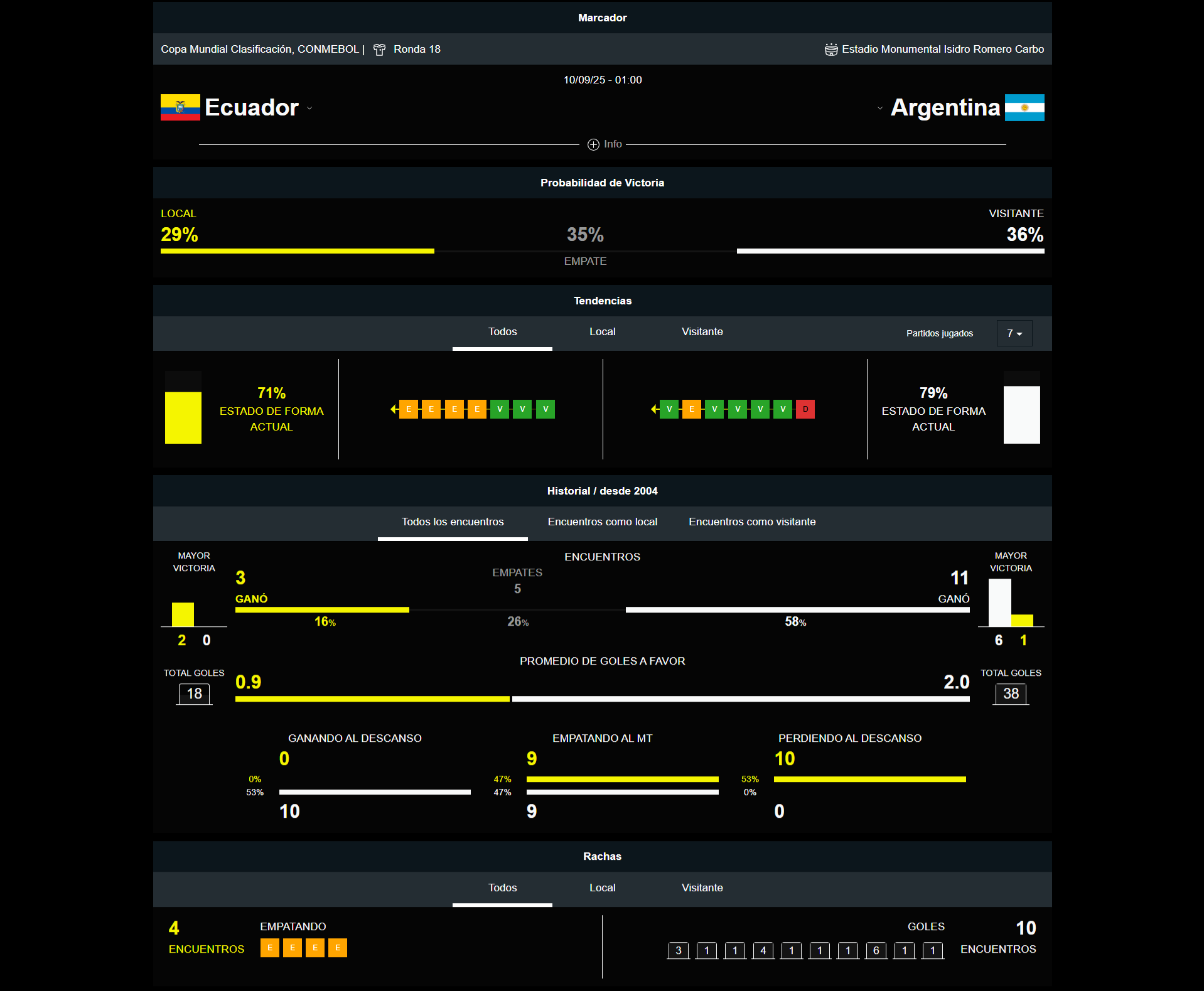 Ecuador vs Argentina