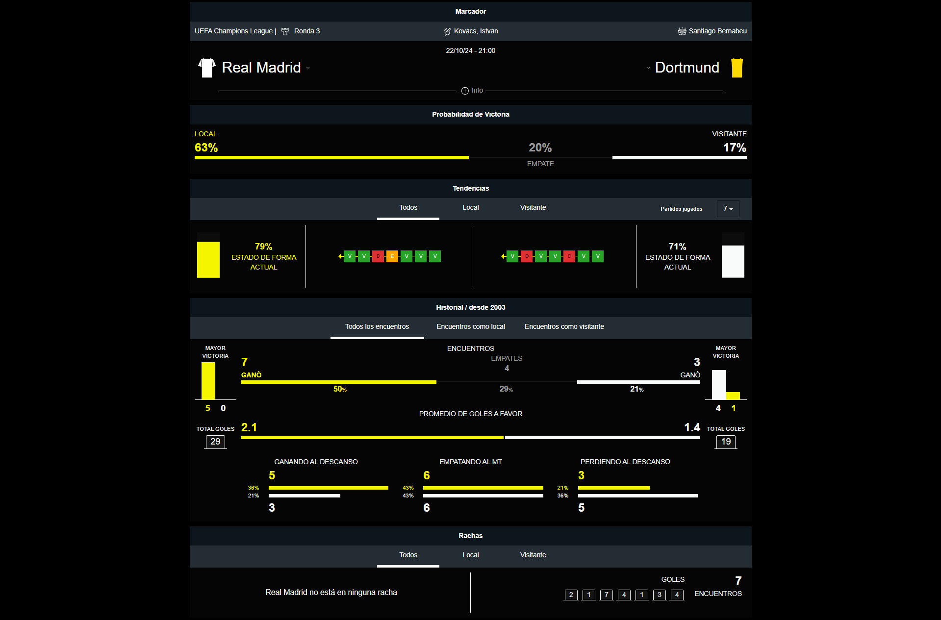 Real Madrid vs Dortmund