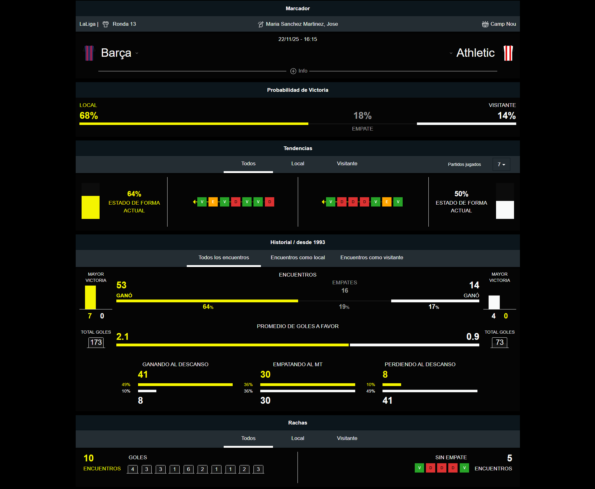 Barca vs Athletic CLub