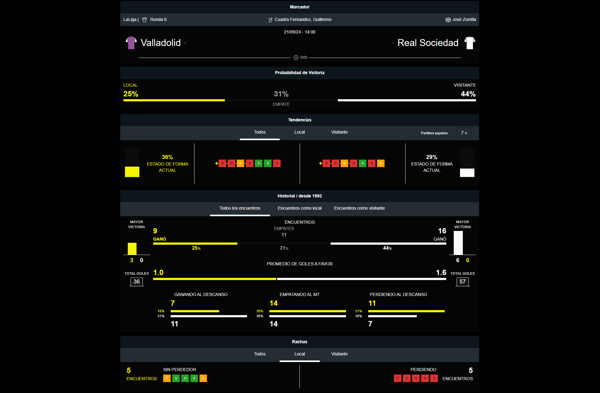 Valladolid vs Real Sociedad