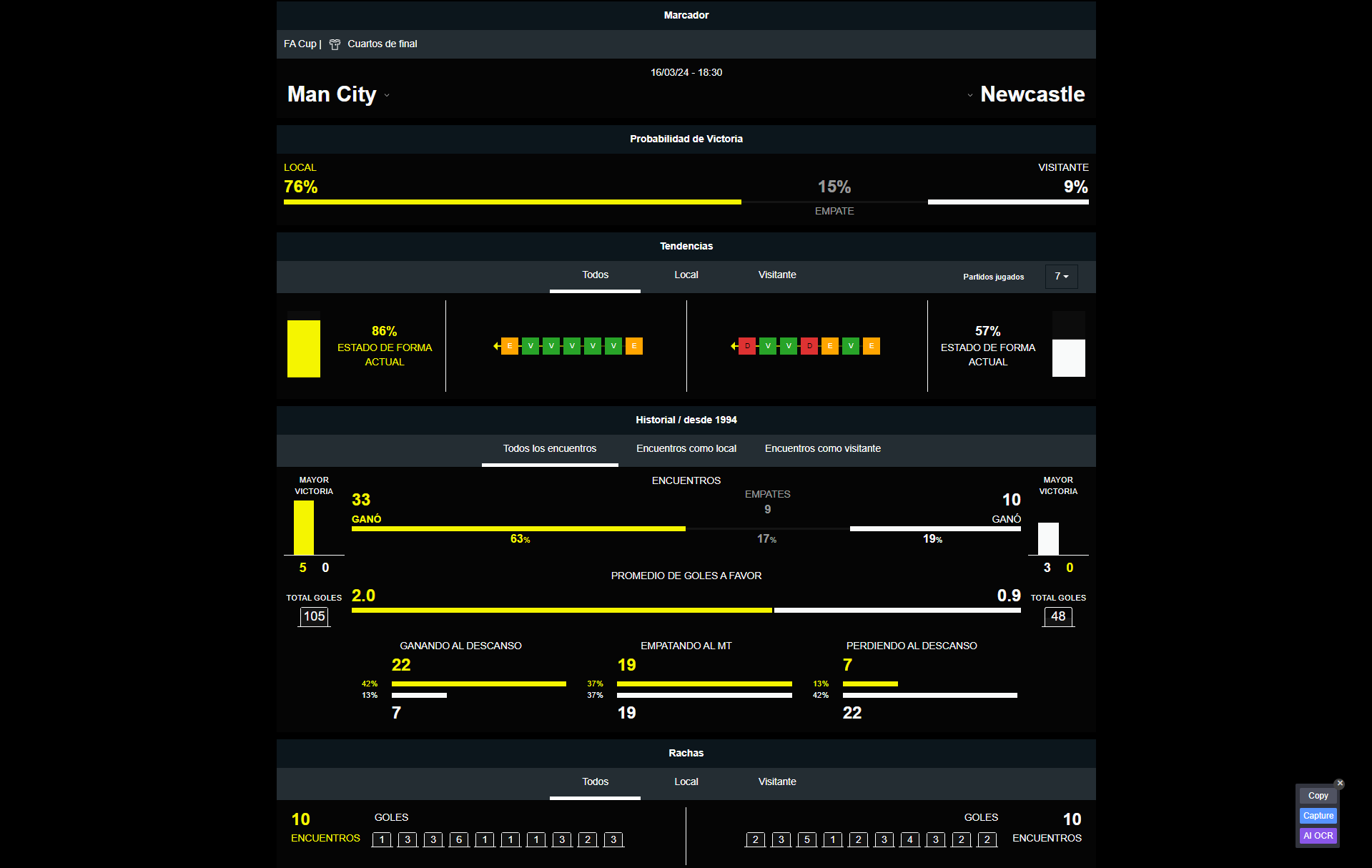 Man City vs Newcastle