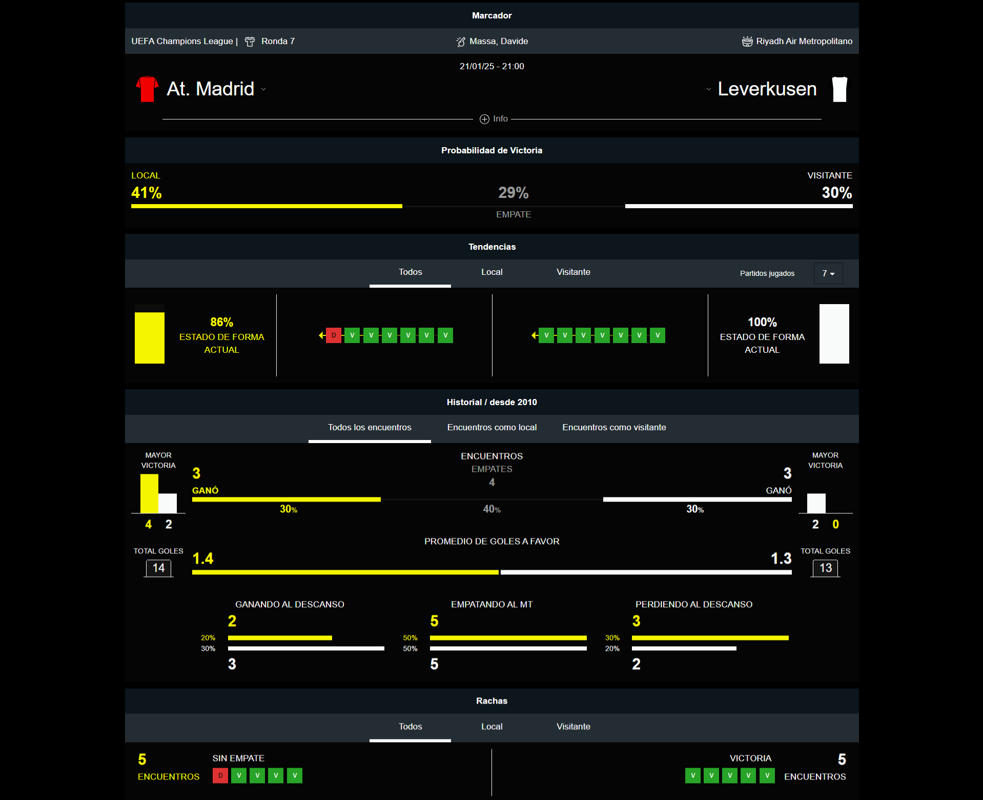 Atlético vs Leverkusen