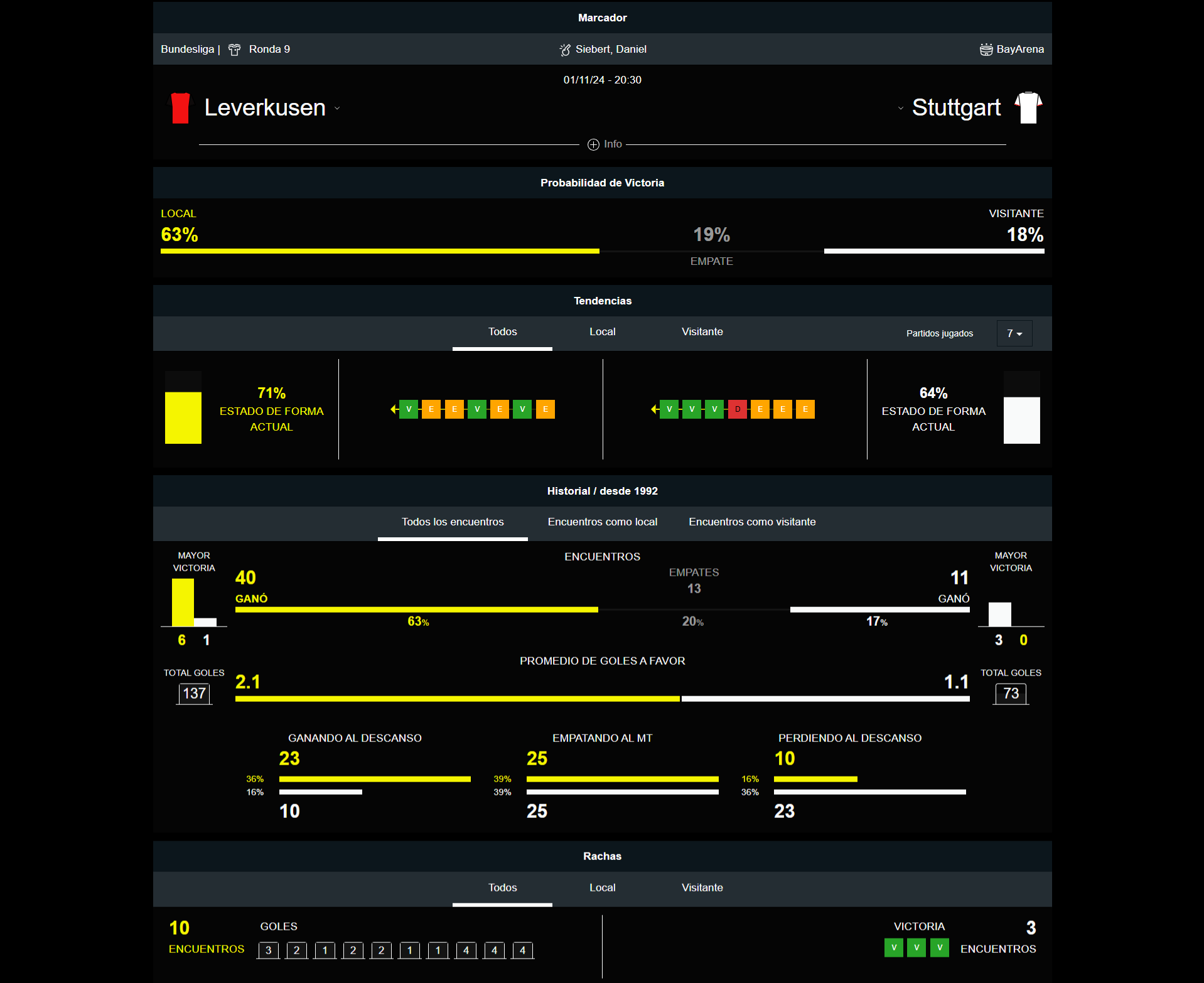 Leverkusen vs Stuttgart