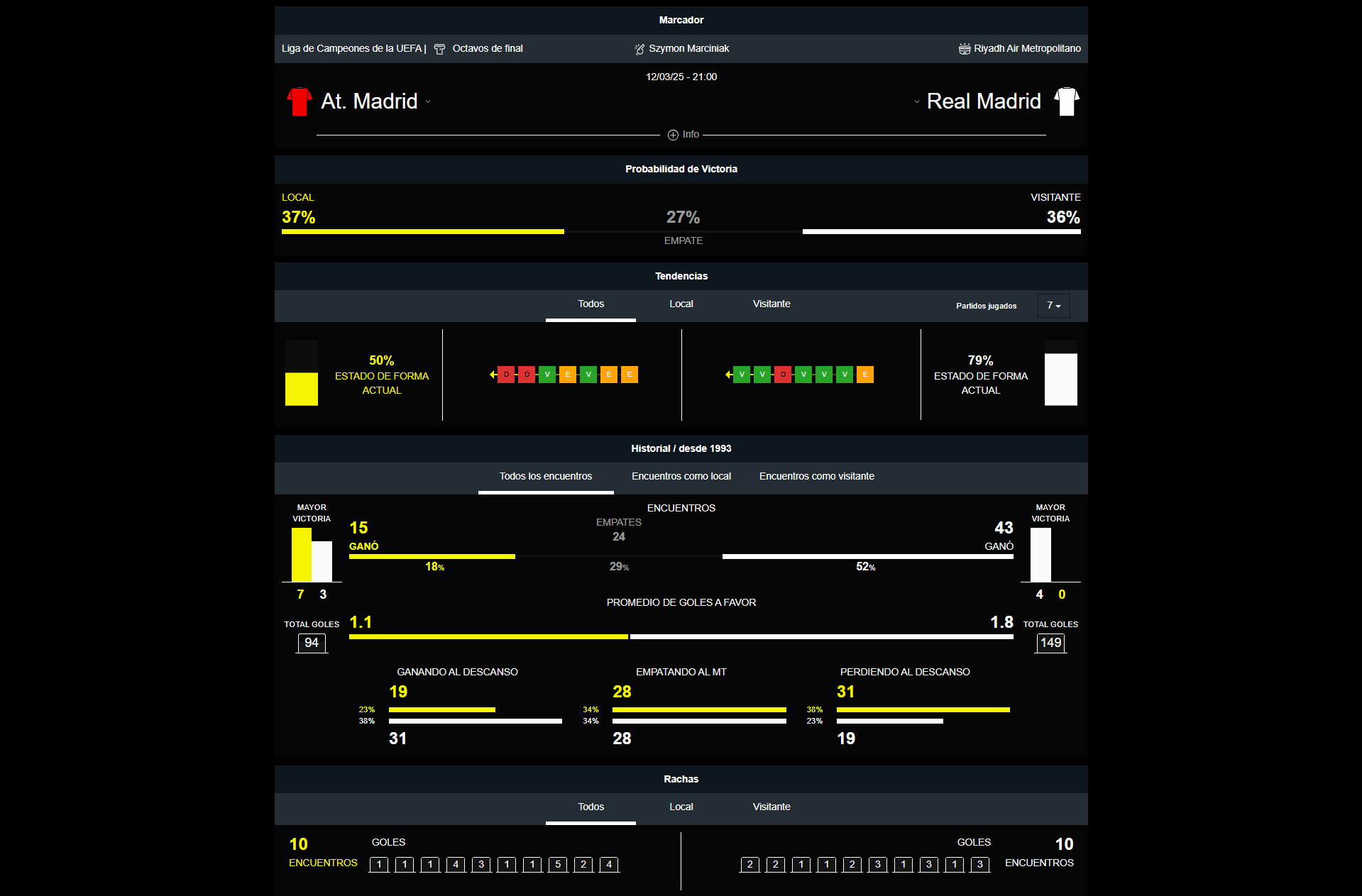 Atlético vs Real Madrid
