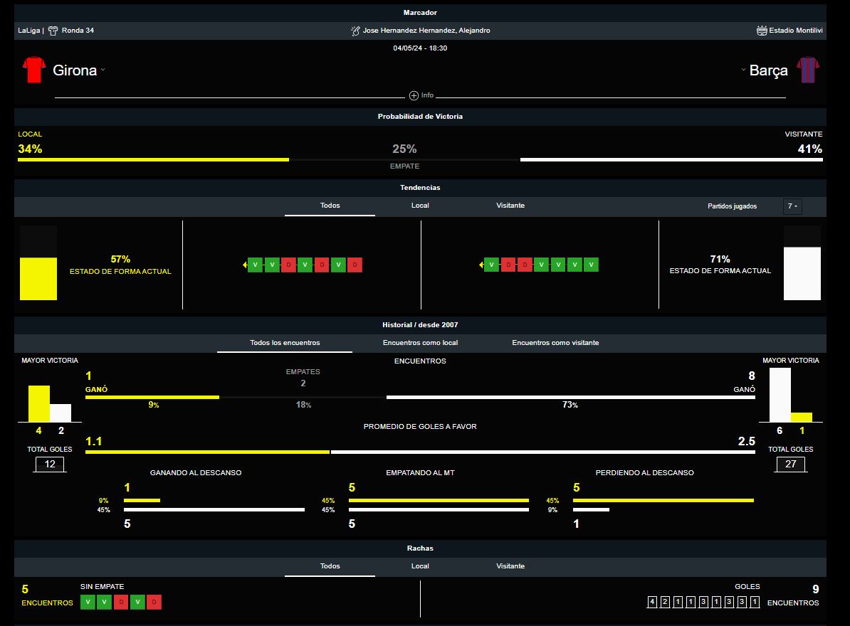Girona vs Barcelona, LALIGA, DAZN Bet