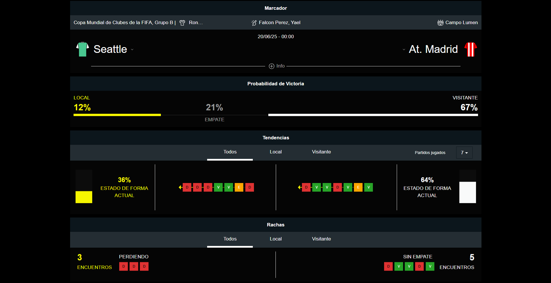Seattle vs Atlético