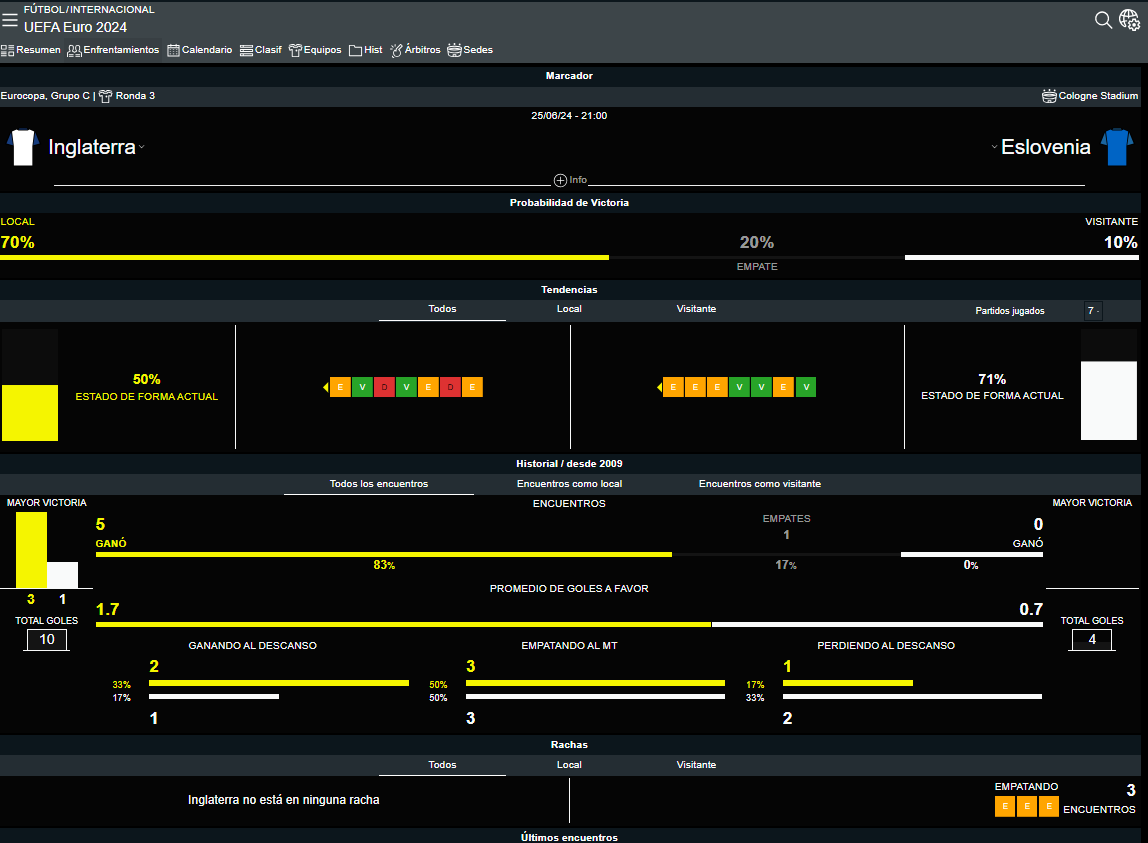 Inglaterra Eslovenia
