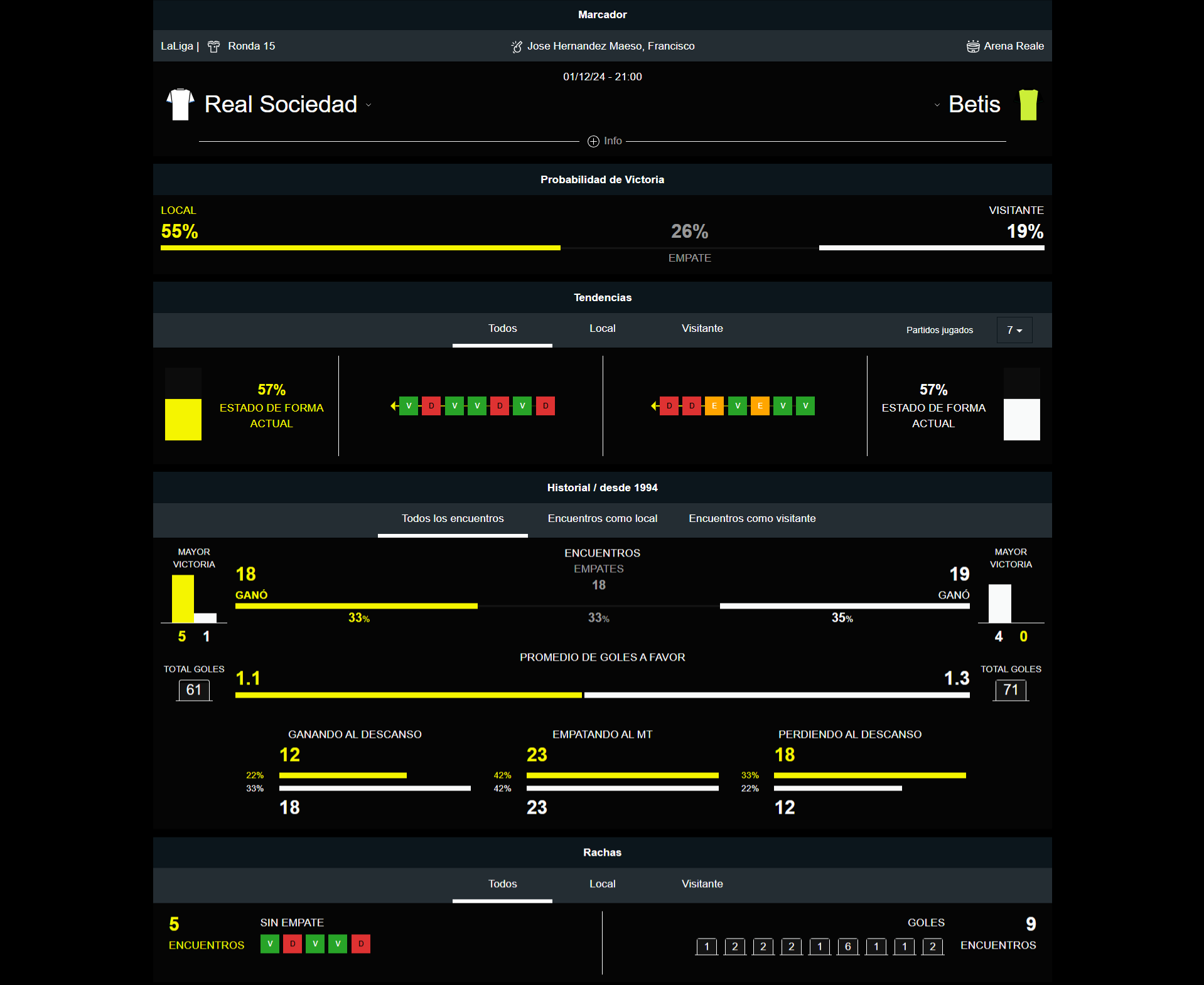 Real Sociedad vs Betis
