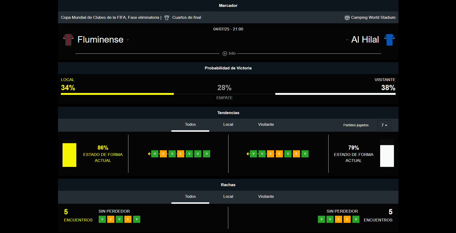 Fluminense vs Al Hilal