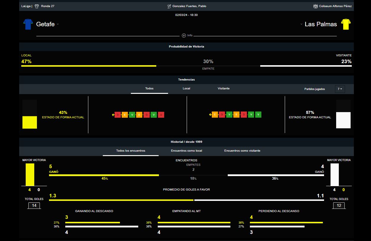 Getafe vs Las Palmas, LALIGA, DAZN Bet