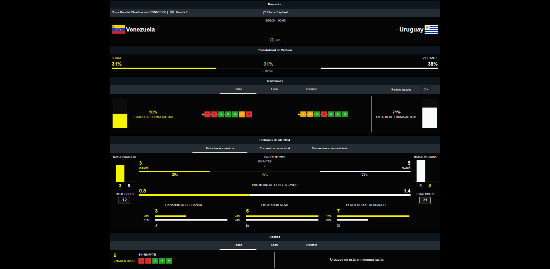 Pronóstico Venezuela Vs Uruguay Alineaciones Apuestas Cuotas