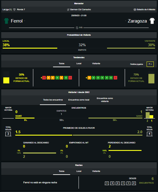  Racing de Ferrol vs Real Zaragoza Prediction, Preview & H2H  Stats