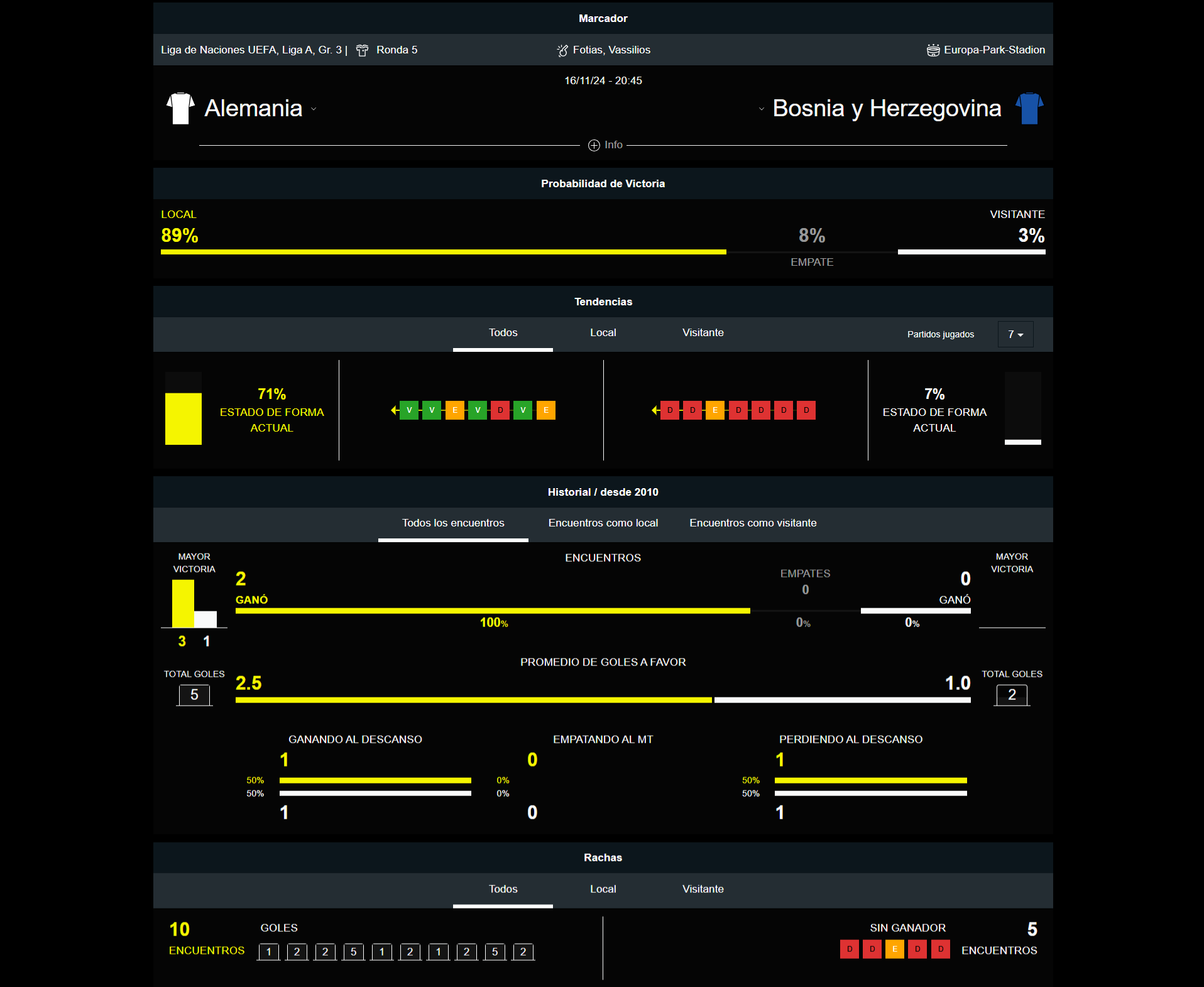 Alemania vs Bosnia