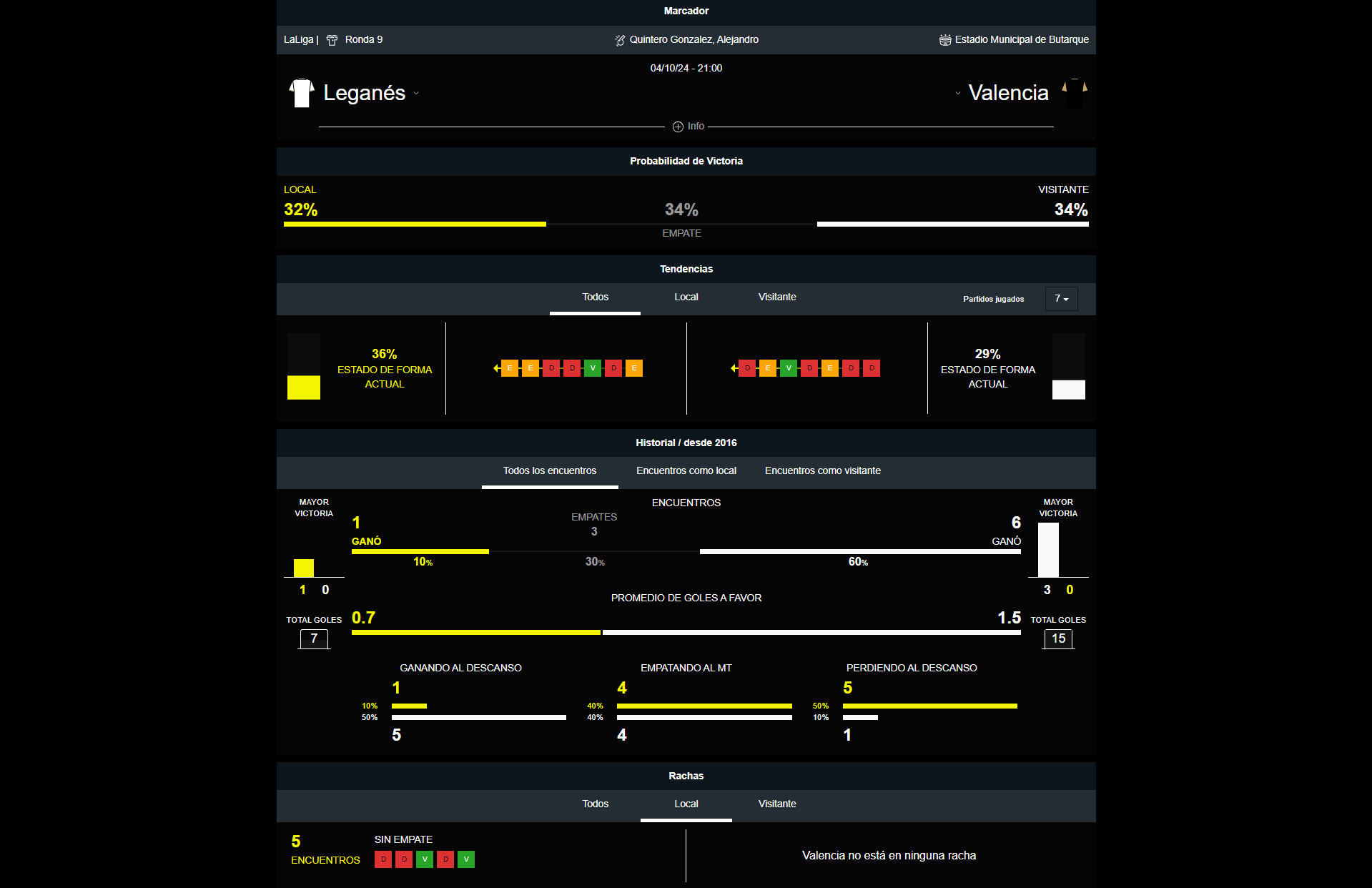 Leganés vs Valencia