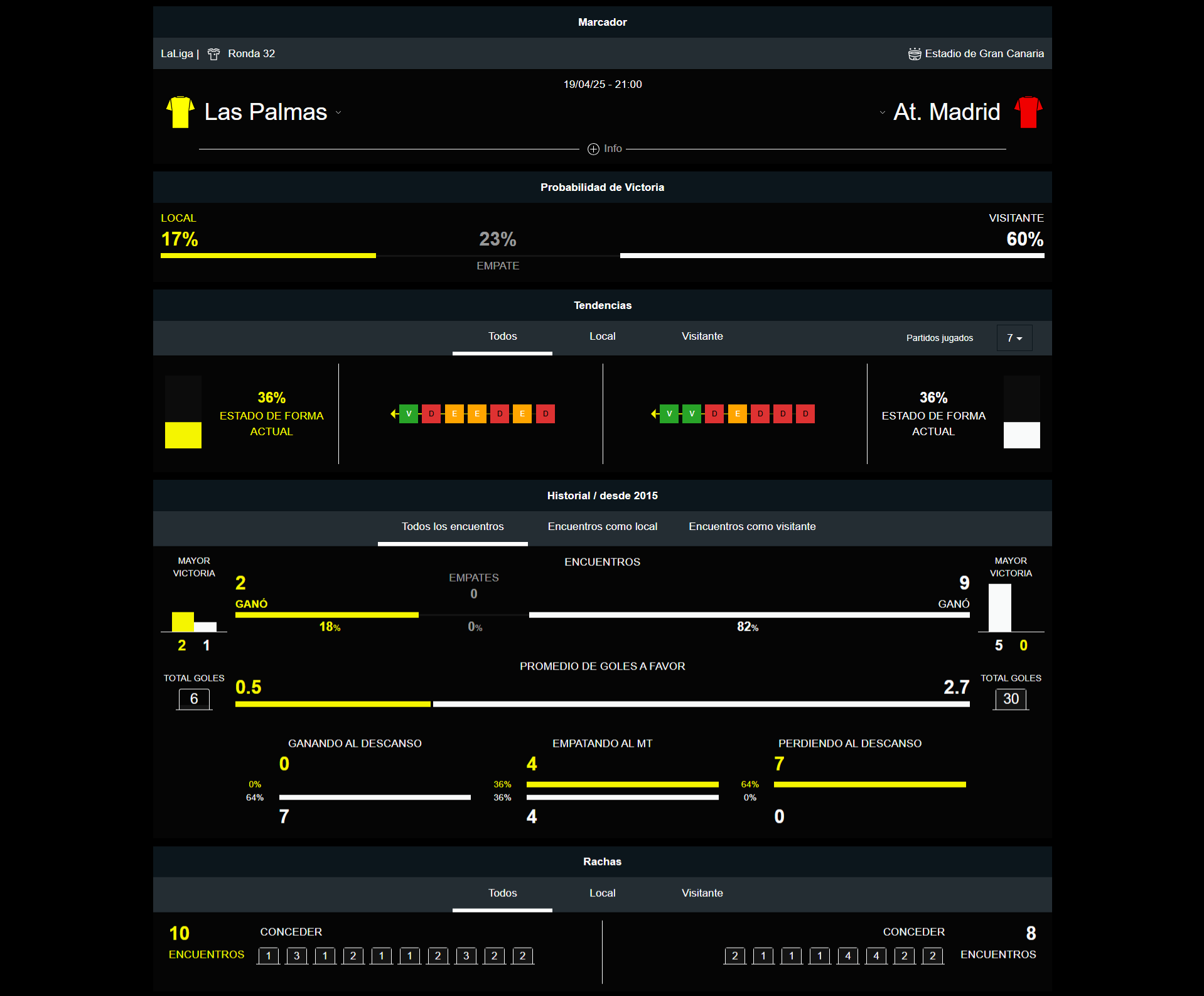 Las Palmas vs Atletico