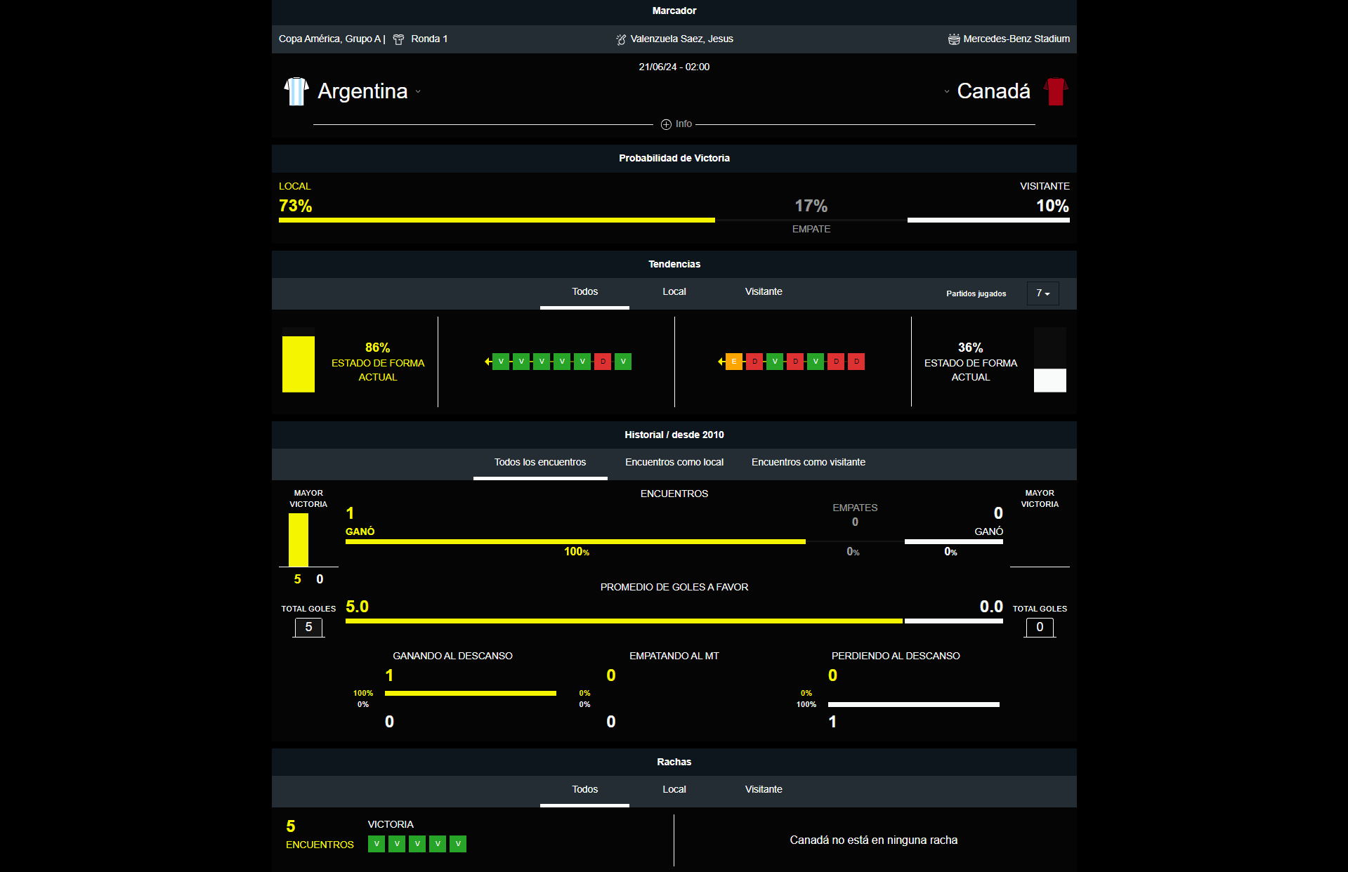 Argentina vs Canadá