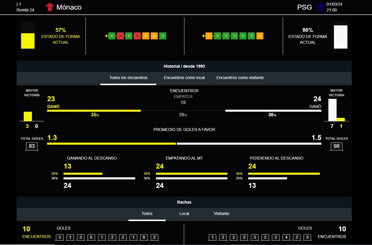 AS Mónaco vs PSG, Ligue 1, DAZN Bet