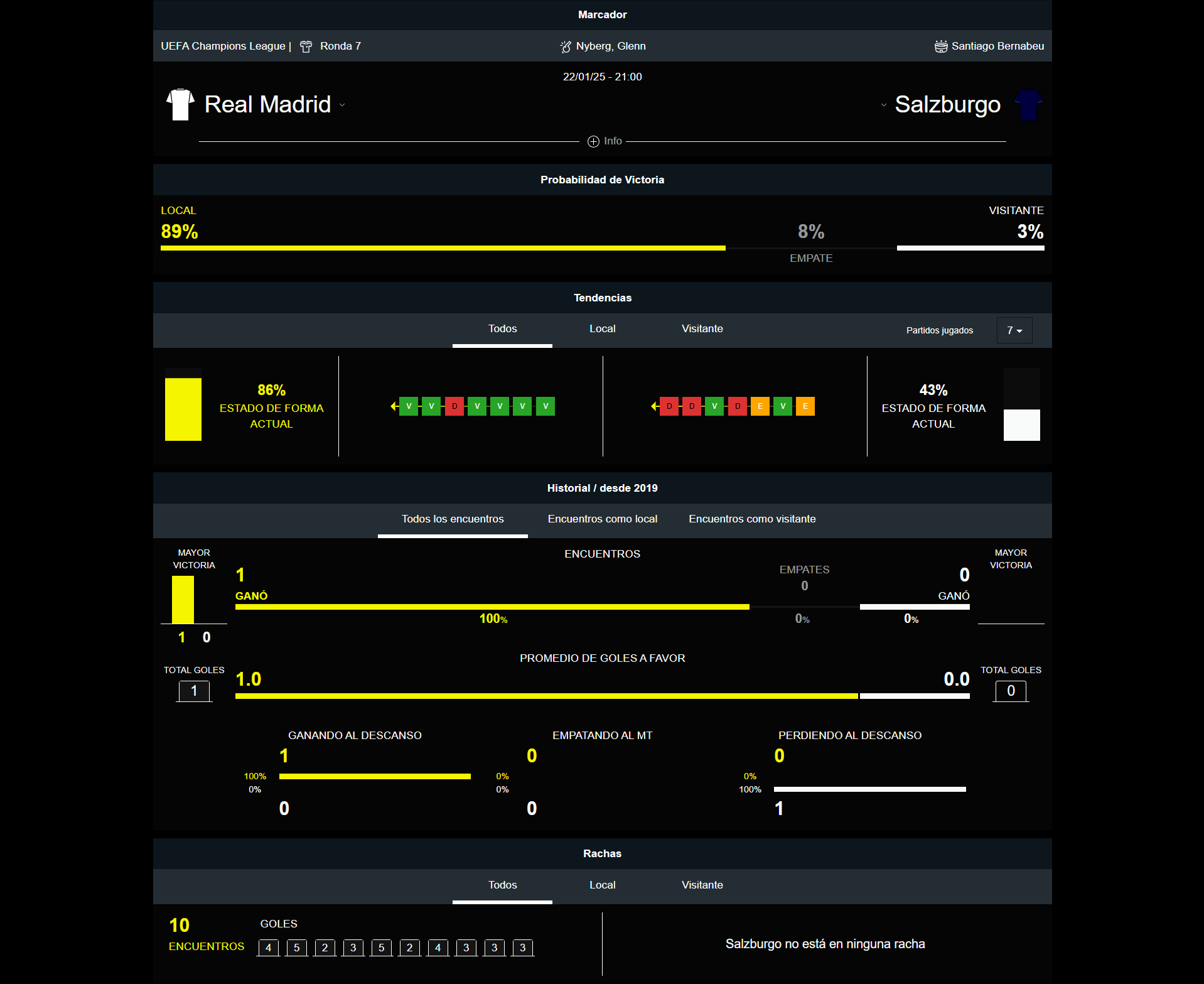 Madrid vs Salzburgo