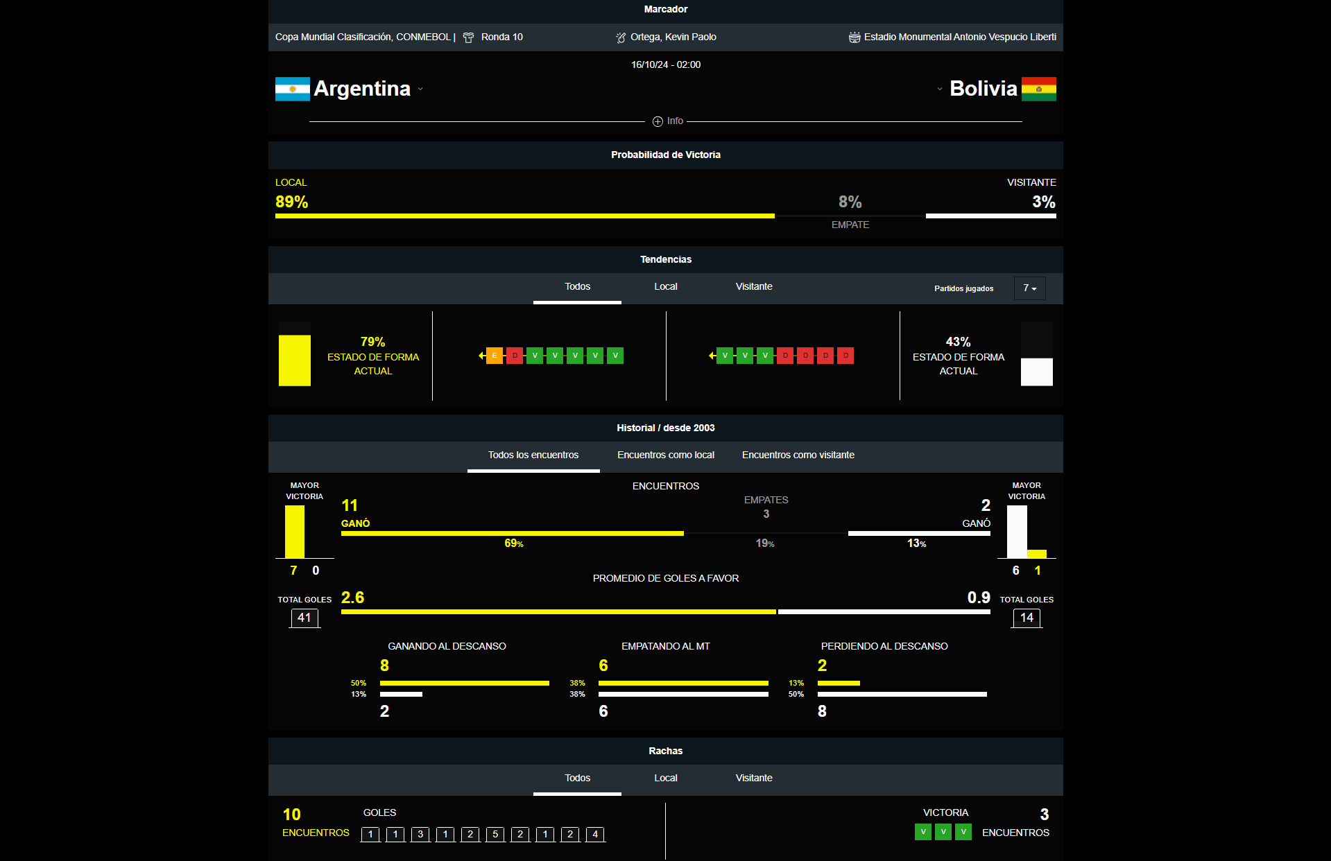 Argentina vs Bolivia