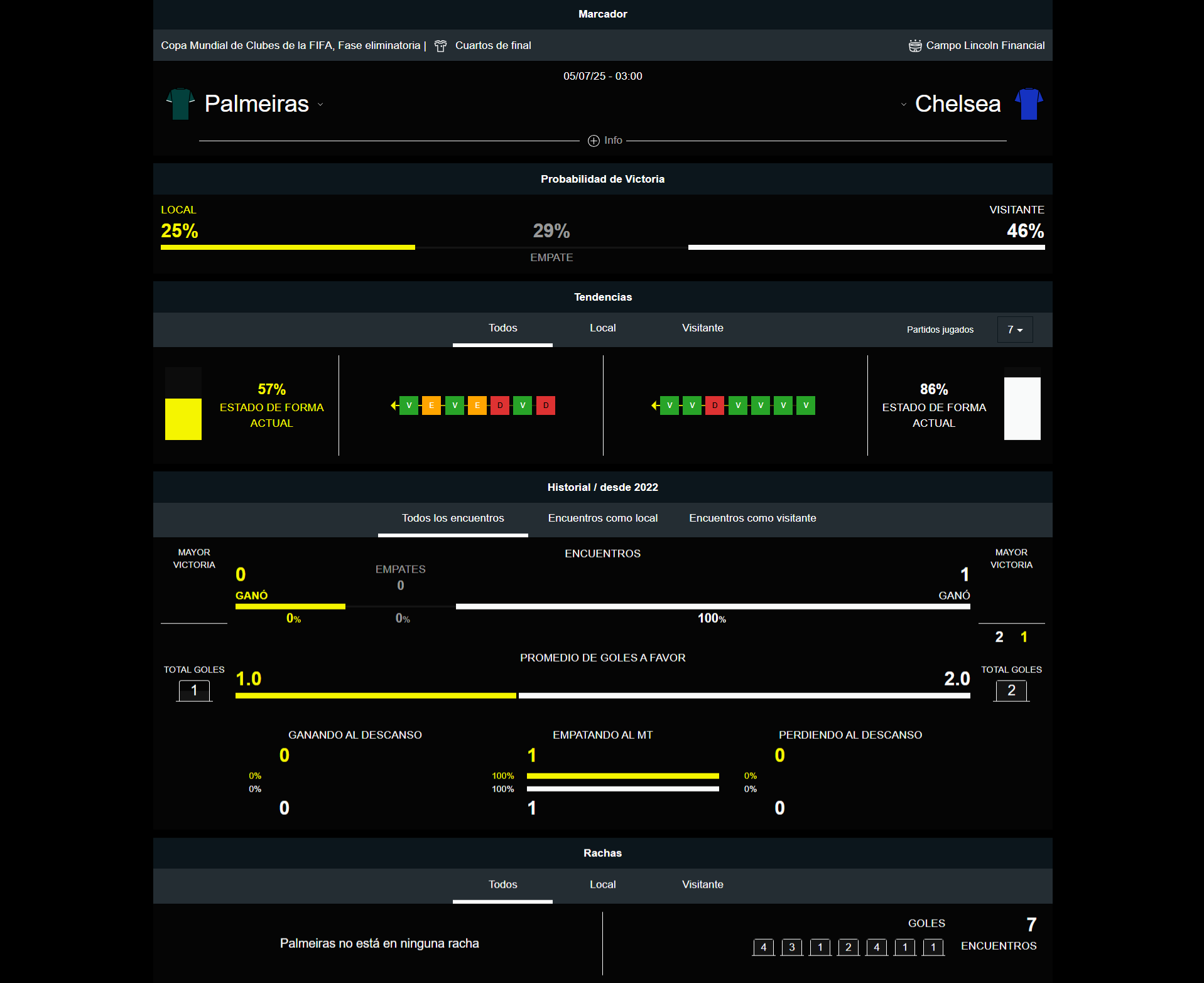 Palmeiras vs Chelsea
