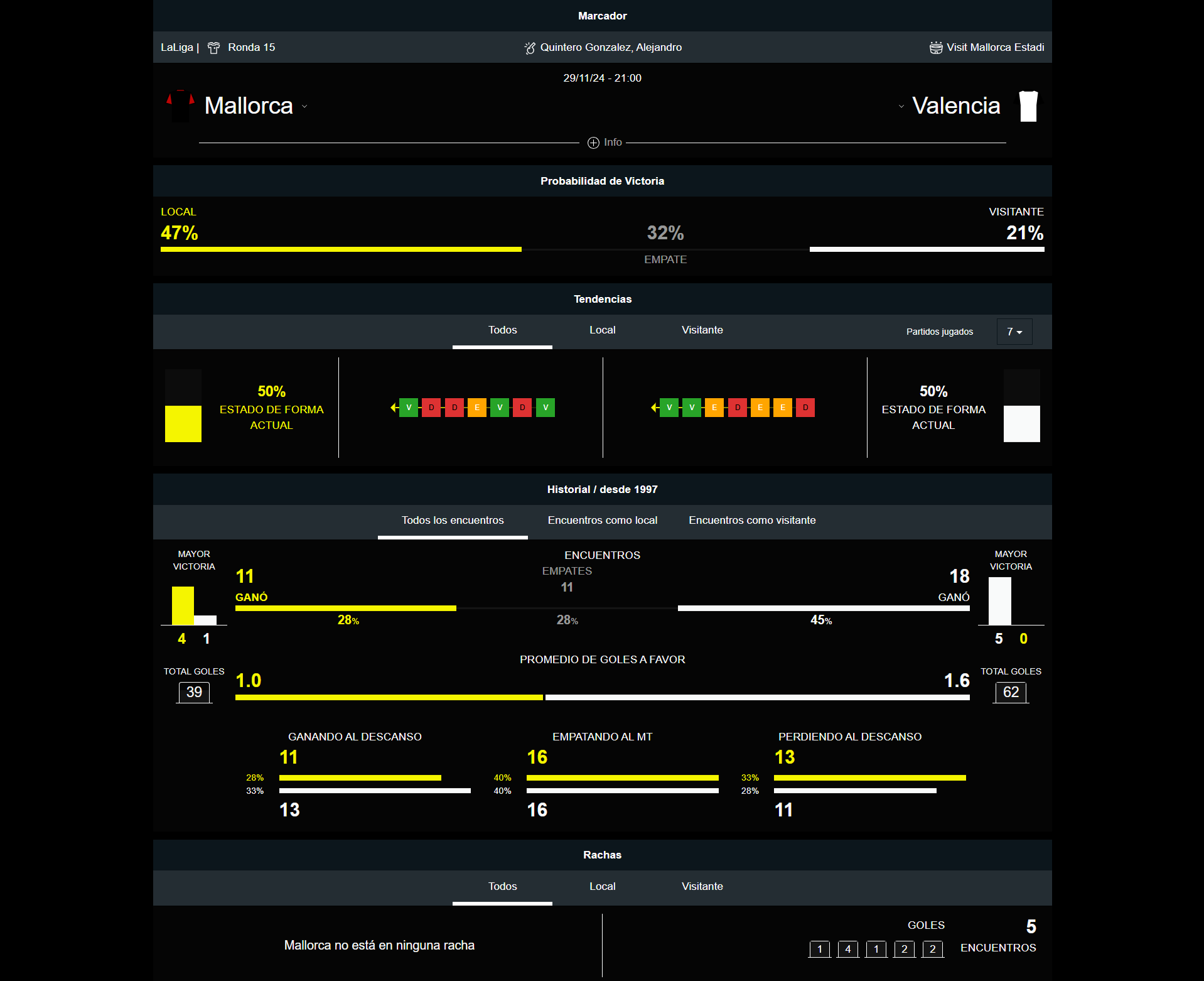 Mallorca vs Valencia