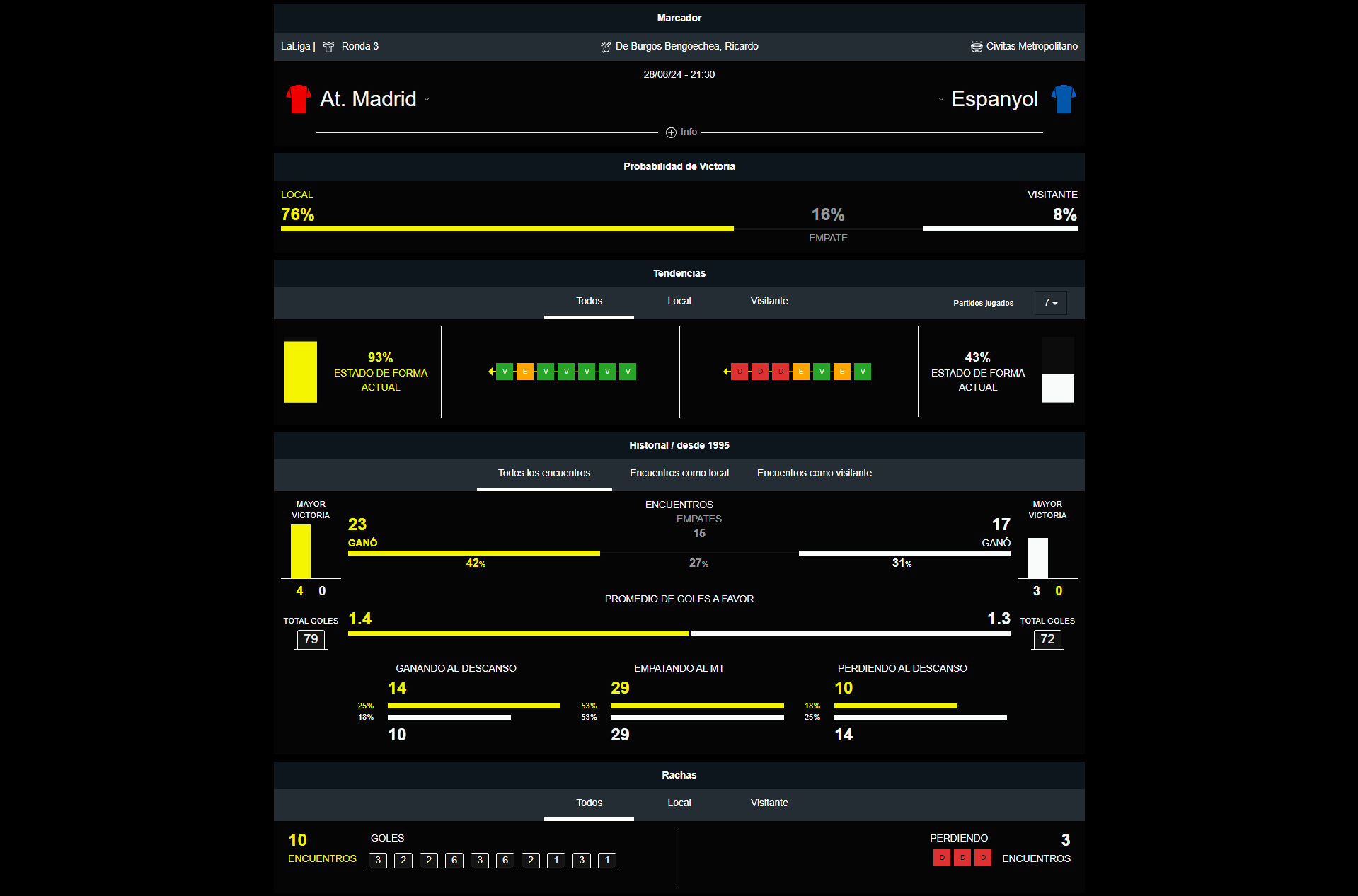 ATL Madrid vs Espanyol