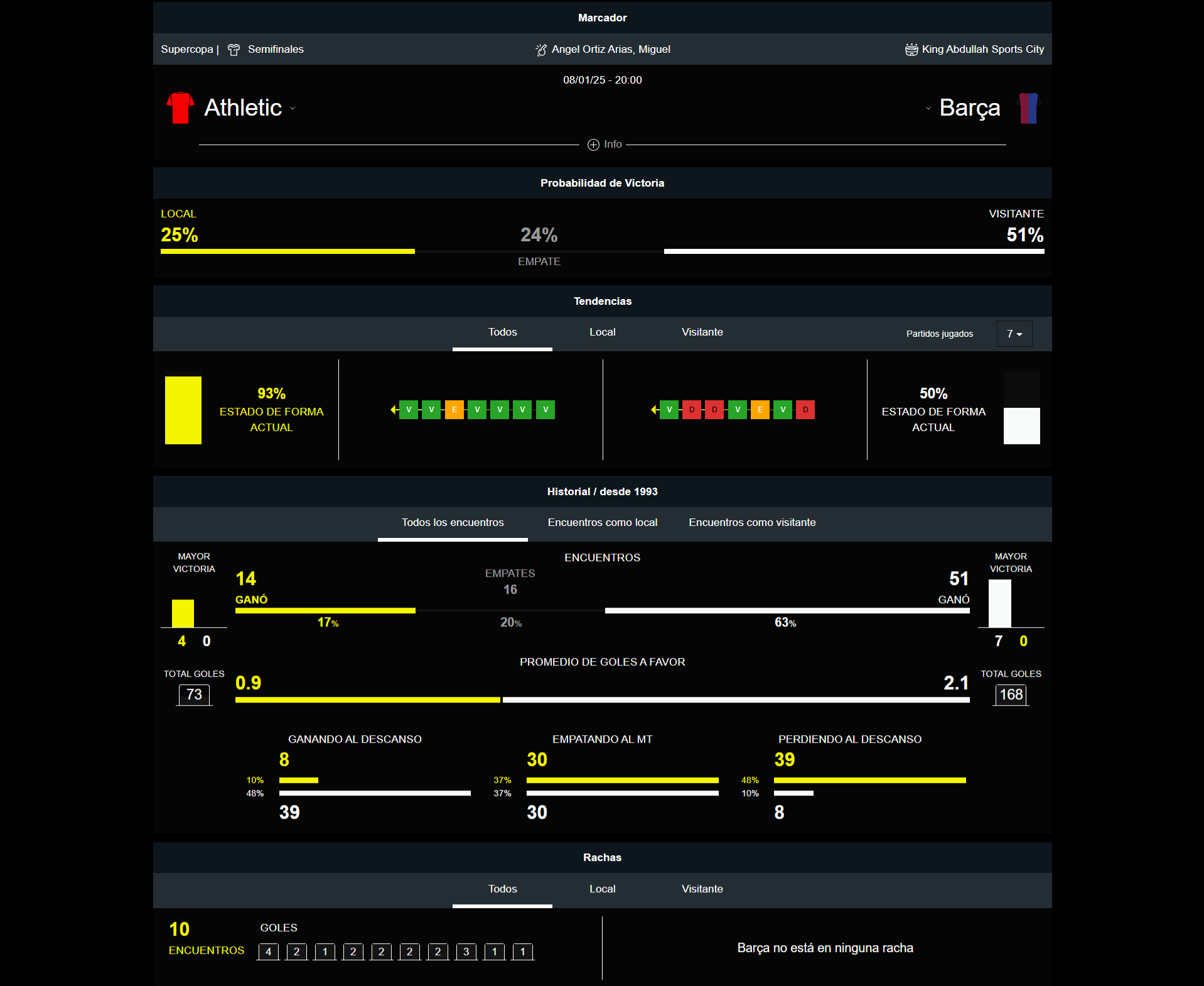 Athletic vs Barcelona