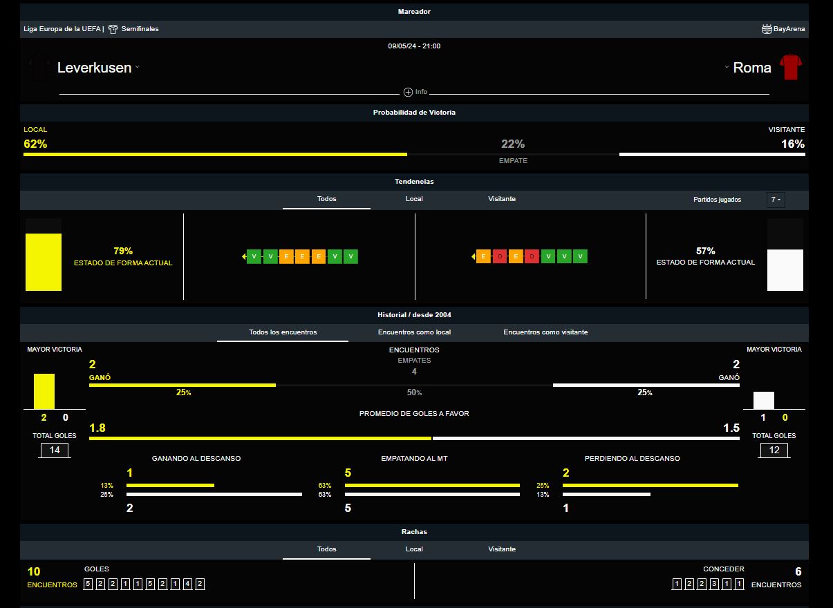 Bayer Leverkusen vs Roma, Europa League, DAZN Bet