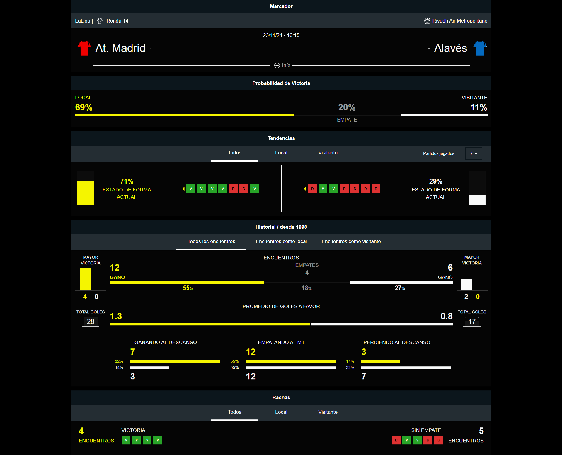 Atlético vs Alavés