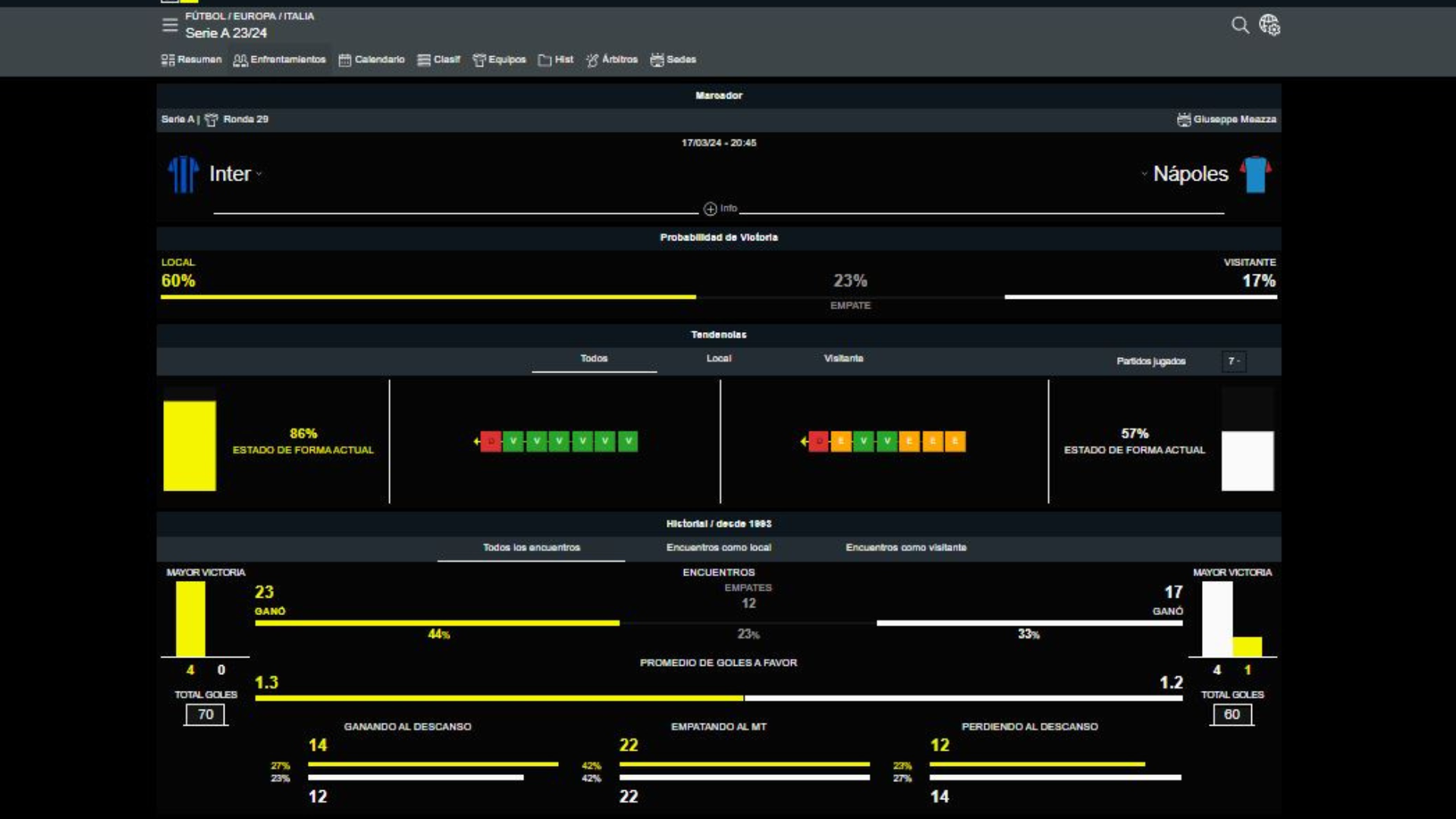Inter de Milán - Nápoles Serie A