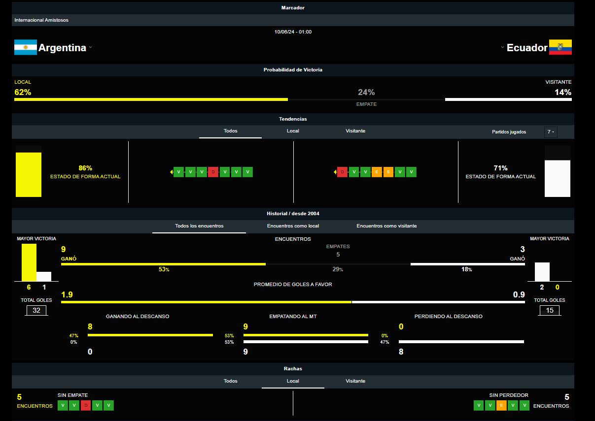 Argentina vs Ecuador, DAZN Bet
