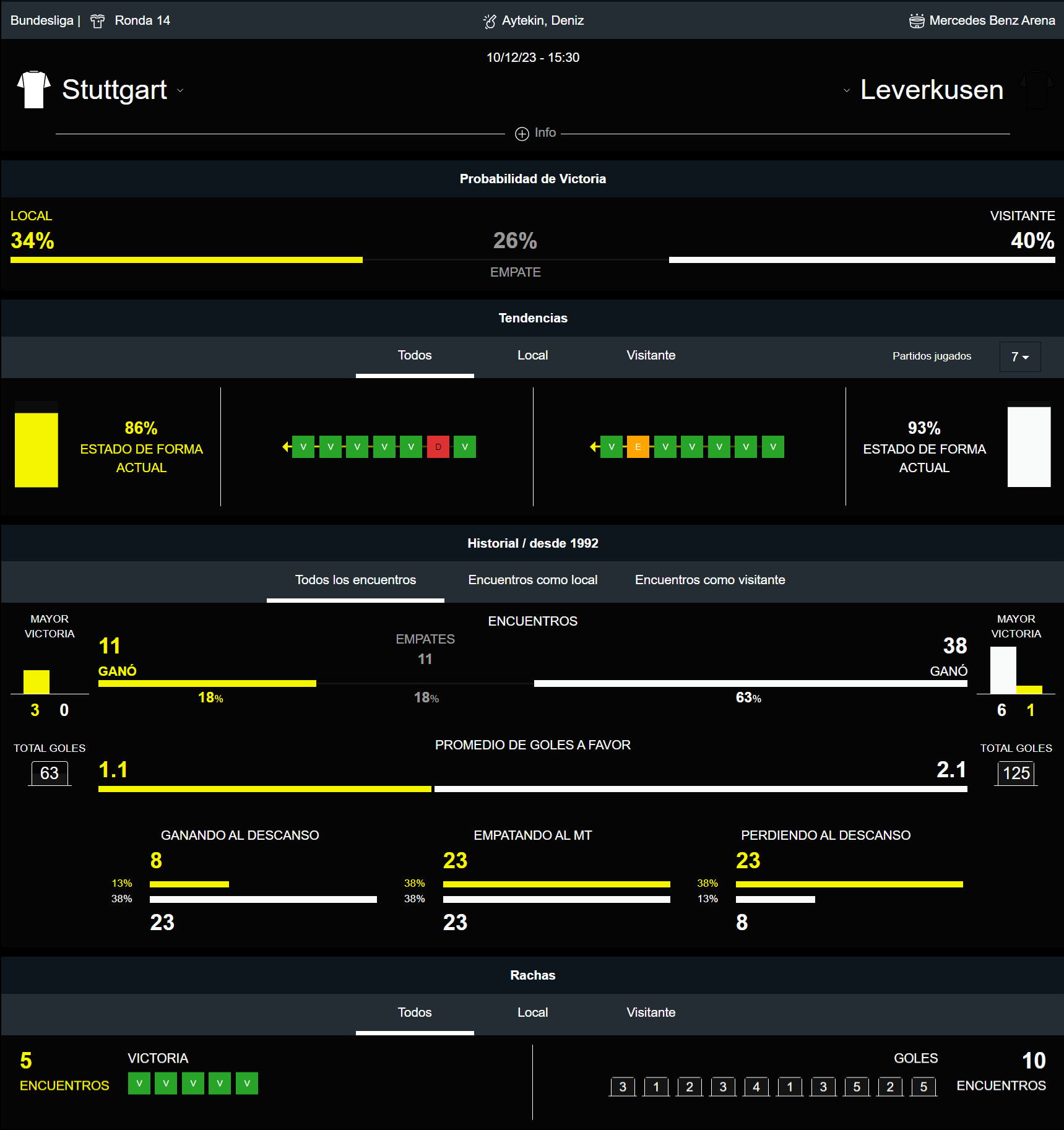 Stuttgart vs Leverkusen
